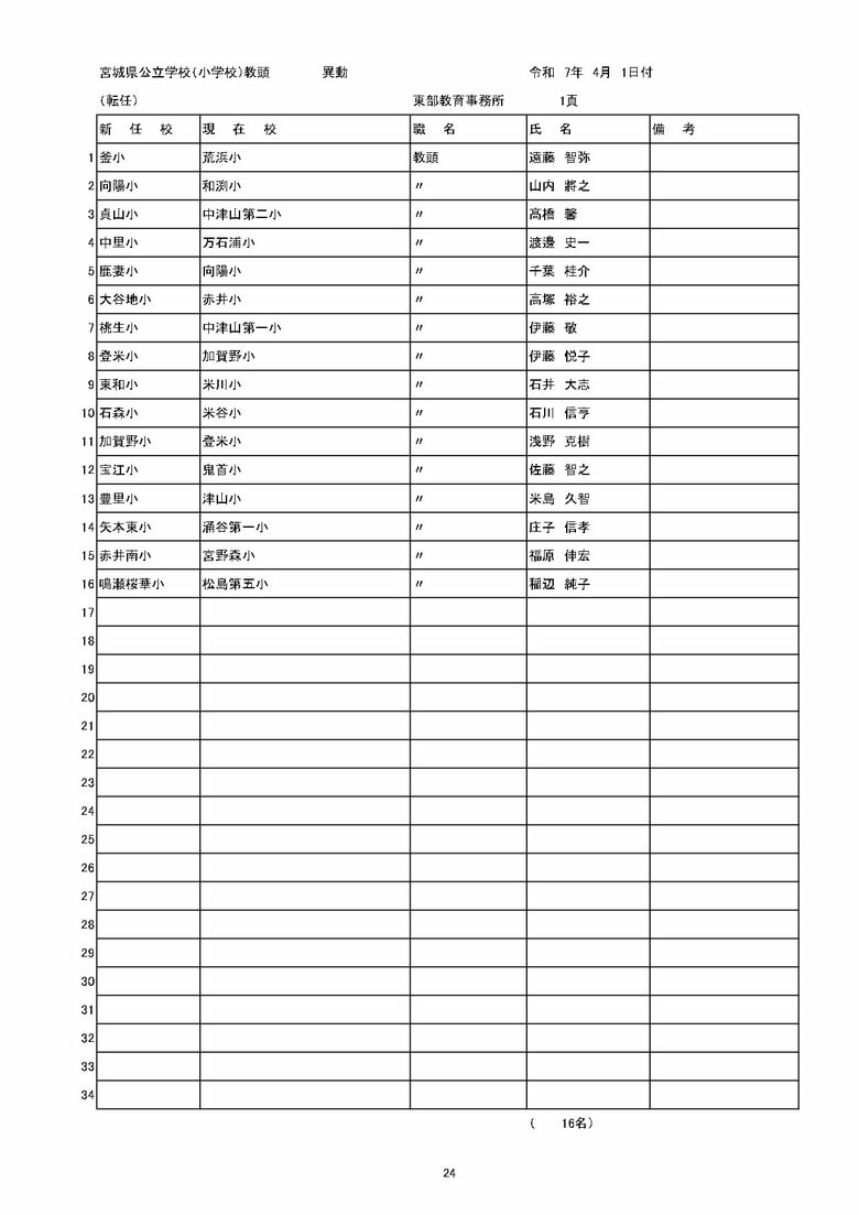 宮城県内の公立小学校の異動一覧（仙台市除く）