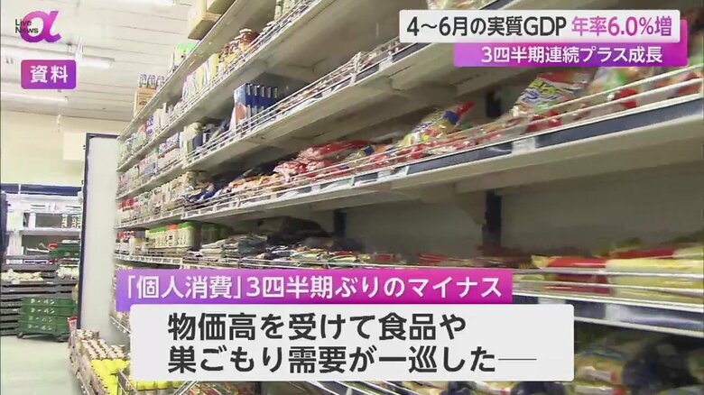 食品は巣ごもり需要が落ち着き消費が落ちた