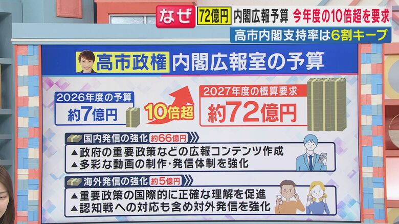 政府広報のあり方とは