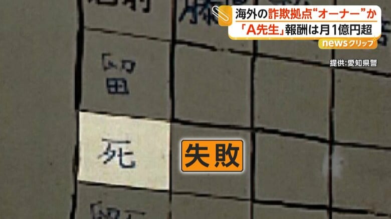 詐欺の進行状況を表す文字が書かれているホワイトボード