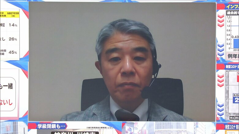 東邦大学　小林寅喆教授