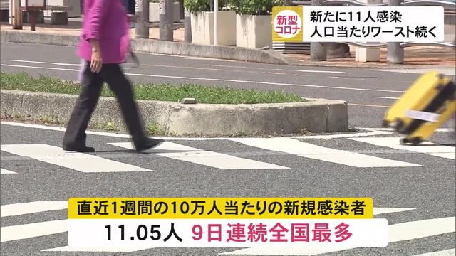沖縄の新規感染者11人 週末は検査数少なく引き続き注視