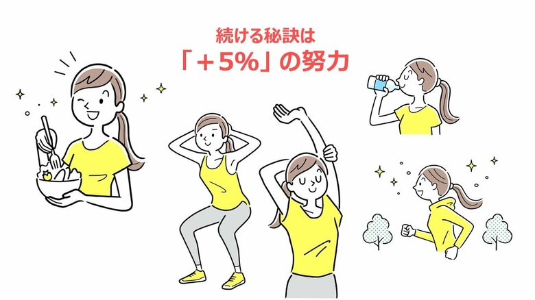 野菜を多く取り入れる、ストレッチをする、甘いジュースを控える…少しのことでも、大きな一歩！