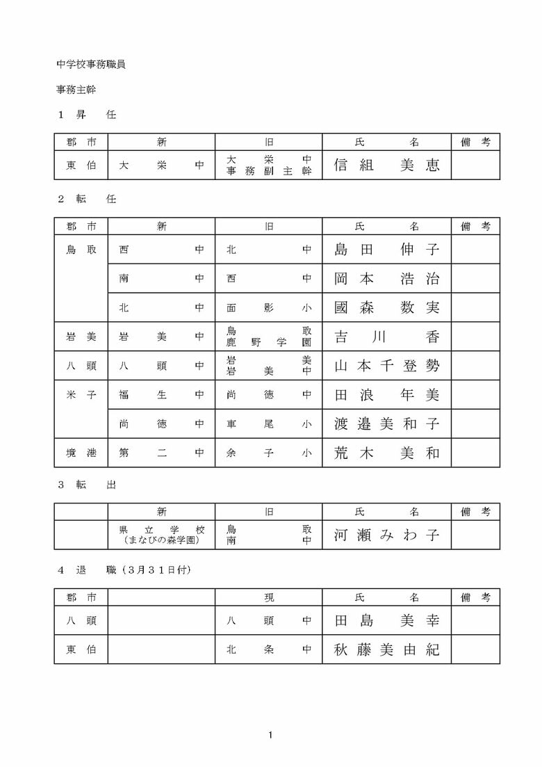 中学校　事務職員