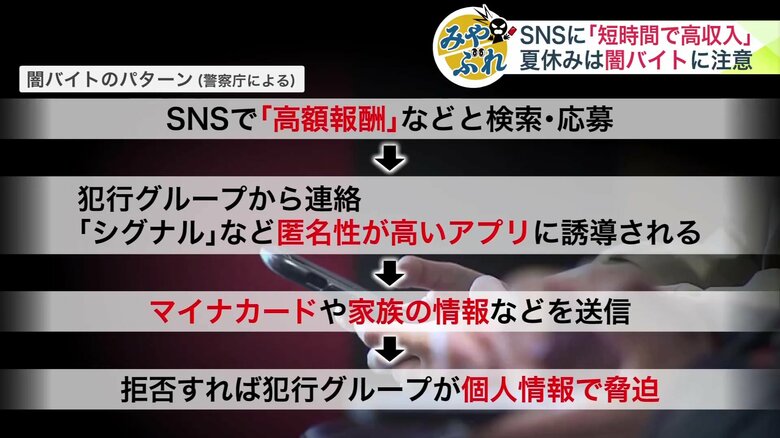 闇バイトの基本的なパターン（警察庁）