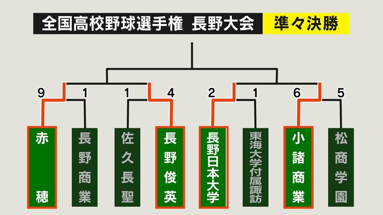 組み合わせ