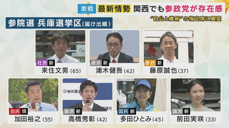 兵庫選挙区の候補者