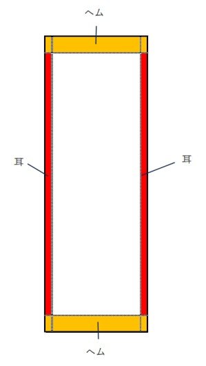 タオルの「ヘム」（提供：KBツヅキ）