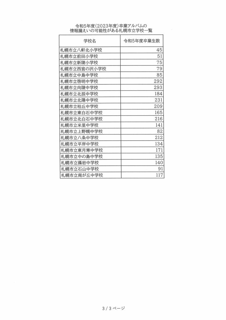情報漏えいの可能性がある札幌市立学校
