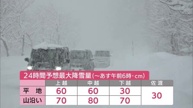 「一度に降ると大変…」新潟・魚沼市では150cmの積雪に　21日夜から警報級の大雪となるところも　交通の乱れに警戒を