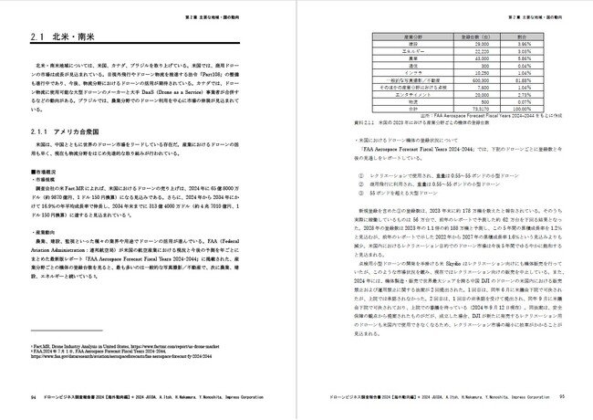 22か国のドローン市場動向を解説