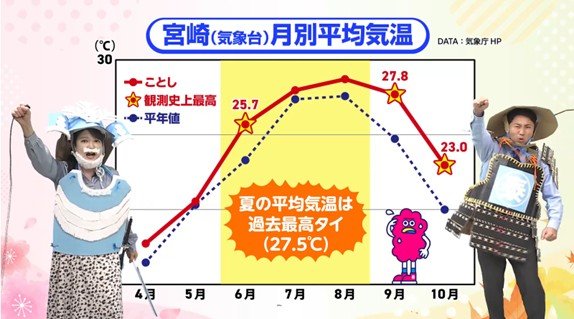 「わが名は冬将軍！」気象予報士が“寸劇”で伝える寒波到来　「気温マイナス風速」で体感は10℃以下に！？なりきり「冬将軍」が教える寒さ対策