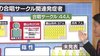 《クラスター》福島県郡山市の合唱サークルでの感染状況　８月20日時…