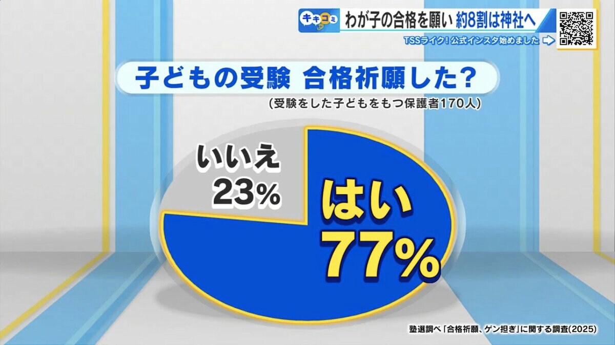 受験合格を願って…親は何をする？ 約8割が「合格祈願」 神社参拝やゲン