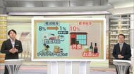【解説】「食品消費税1％」課題は？企業の“値上げ”で店頭価格下がらない可能性　2年後税率戻れば家計にさらなる打撃も