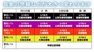「特別警報」と「警報」の間に「危険警報」新設…新たな「防災気象情報」の運用来年5月開始　気象庁