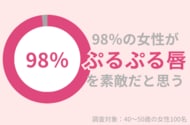 98%の40代女性が「ぷるぷる唇」がより魅力的に感じる!若々しい唇を作るケアとは?