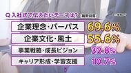 企業が入社式で伝えたいこと　「企業理念」「文化・風土」が上位に