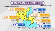 インフルエンザ　前週より患者数減少も　18週連続で警報発令　過去最長の19週に迫る　大分