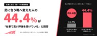 【仕事と足元（靴）への意識調査】足に合う靴へ買い替えた人の44.4%が、仕事で高い評価を受けていると回答。足に合わない靴を履く人の約3.8倍に