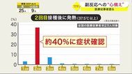 ワクチン接種について「副反応」への“心構え” 医療従事者語る〈仙台市〉