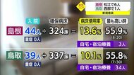 【新型コロナ詳報】島根県で6人鳥取県で1人の感染確認 両県ともに減少傾向続く