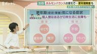 「更年期」年間1.3兆円の経済損失も　女性と男性に出やすい症状【大阪発】