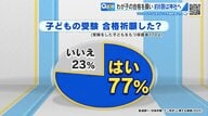 受験合格を願って…親は何をする？　約8割が「合格祈願」　神社参拝やゲン担ぎに込めた親心
