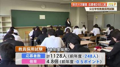 「なり手不足」と辞退相次ぐ…あす公立学校の教師採用試験、応募者248人減【高知】