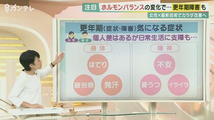 「更年期」年間1.3兆円の経済損失も　女性と男性に出やすい症状【大阪発】