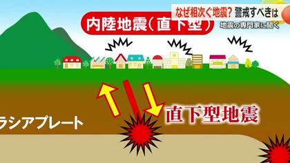 「揺れたらぐっと頭を抱える」直下型地震の可能性は福井にも　家族が集まる年末年始に考えたい防災　専門家が解説