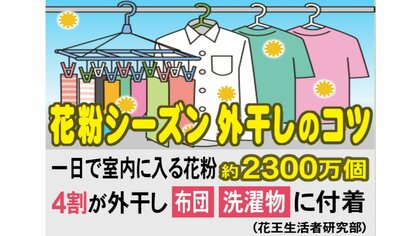 花粉シーズン真っ只中…「外干し」でも室内に入る花粉の量は減らせる すぐに実践できる“3つのコツ”