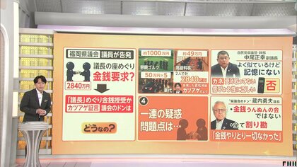 【解説】現職県議が“カツアゲ証言”　議長ポストめぐり2840万円授受か　専門家「事実なら地方政治への信頼揺るがしかねない」
