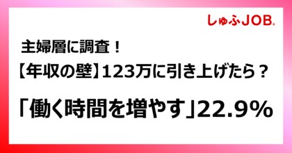 【年収の壁】123万に引き上げたら?「働く時間を増やす」3割/働き控え経験者は3割超