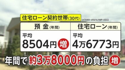 【マネー】“金利” 0.5％にUPで「住宅ローン」どうなる？　変動型は7月返済分から新利率適用か…世帯での負担は年間約3万8000円増の見込み【しってる?】