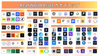 現実資産をトークン化「RWAカオスマップ」を公開!19のカテゴリーで120プロジェクトを掲載。