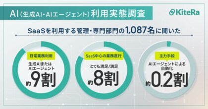 【AI（生成AI・AIエージェント）利用実態調査】SaaSを利用する管理・専門部門、生成AI／AIエージェントの「日常業務利用」88.8%。一方、主な業務遂行「AIエージェントによる自動化」2.4%