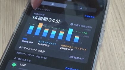 1週間83時間“SNS依存”の高3も…川島隆太教授が警鐘 子供たちに『スマホ脳』の危険性「発達期は影響出やすい」
