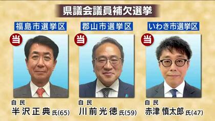 福島県議会議員の補欠選挙　福島・郡山・いわき　3選挙区すべてで自民党の新人が当選