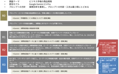 [研究結果の発表]AI-DeepResearchと消費者調査の連携に関する実験結果