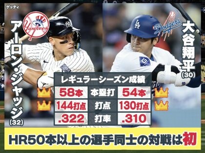 大谷翔平選手“夢の舞台”ワールドシリーズへ　名門ヤンキース戦“スター対決”も注目　川﨑宗則氏「ブーイングもパワーに」