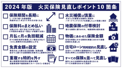 過去10年で最大の値上げ幅となる火災保険!ファイナンシャルプランナー監修「火災保険 見直しポイント10箇条」を公開