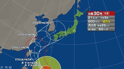 【台風情報】大型で猛烈な台風30号の進路予想　「非常に強い」勢力で22日には沖縄の南に、23日には与那国島の南約120km達する見込み　26日には対馬近海に進む予想　21日午後3時現在、フィリピンの東で900 hPa、最大瞬間風速85m/s