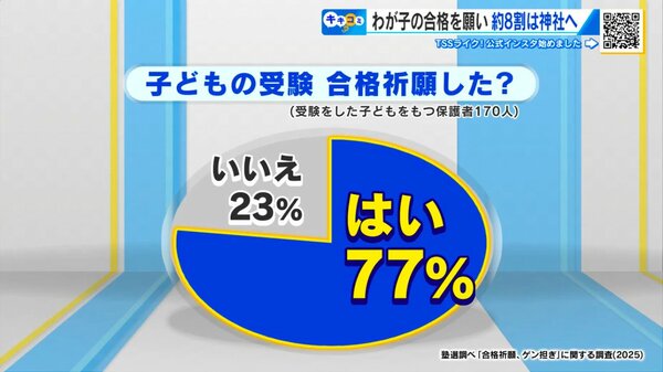 受験合格を願って…親は何をする？ 約8割が「合格祈願」 神社参拝やゲン