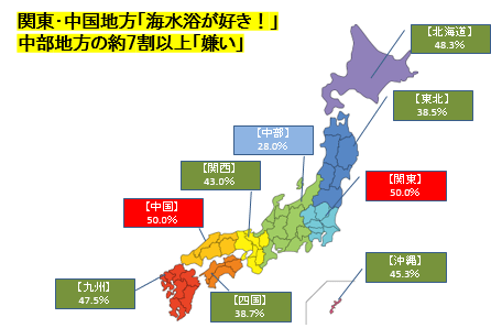 海水浴好きno 1は 地方 嫌いno 1は 地方 夏の海を満喫するには まずｕｖ対策を