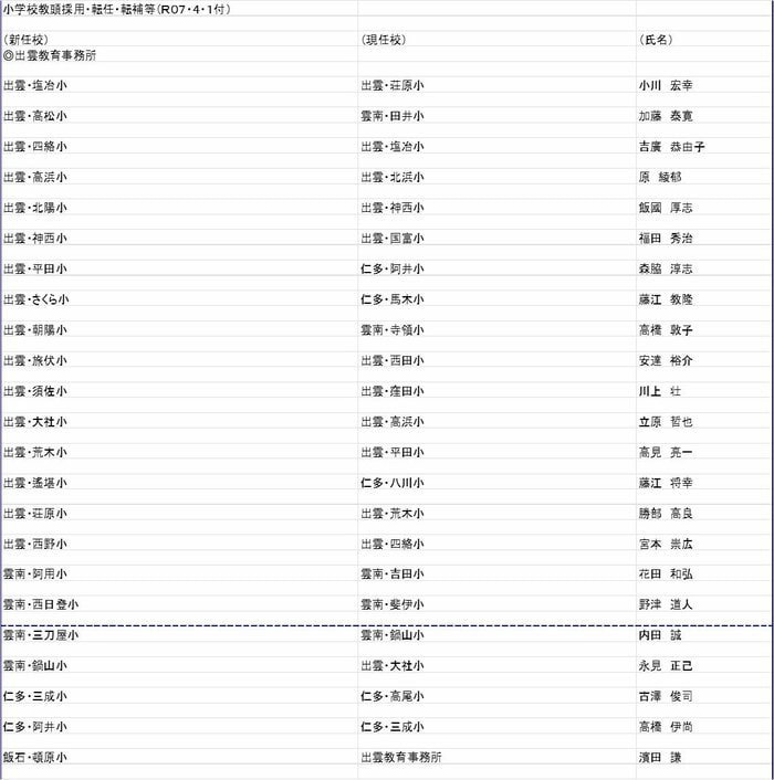 小学校教頭の部