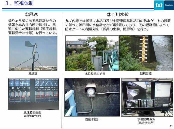 水位計も設置している場所もある(東京メトロの資料より)