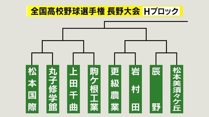 Hブロック