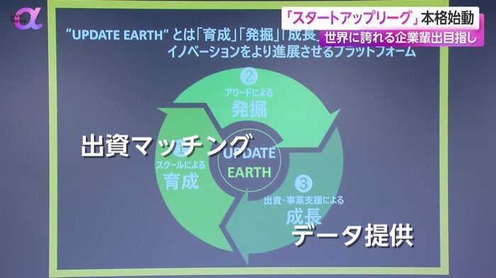 支援のイメージ