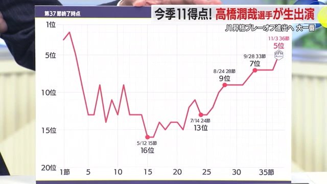 8月から一気に回復